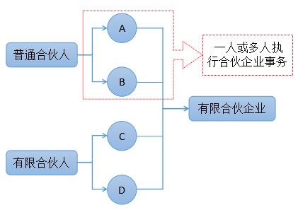 注會經(jīng)濟法1
