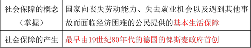 中級經(jīng)濟師