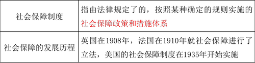 中級經(jīng)濟師