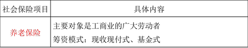 中級經(jīng)濟師