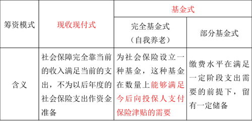 中級經(jīng)濟師