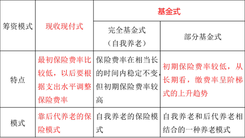 中級經(jīng)濟師