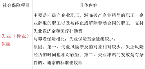 中級經(jīng)濟師