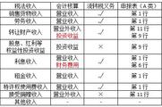 2018《涉稅服務(wù)實務(wù)》預(yù)習(xí)考點：應(yīng)納稅所得額