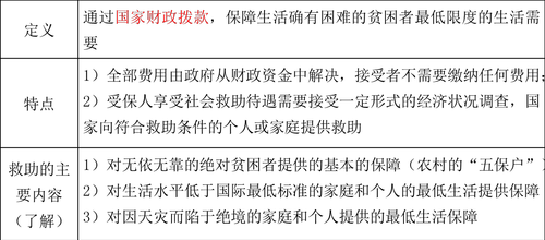 中級經(jīng)濟(jì)師