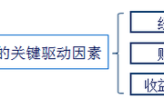 2018注會《財管》預(yù)習(xí)考點：貝塔值的估計