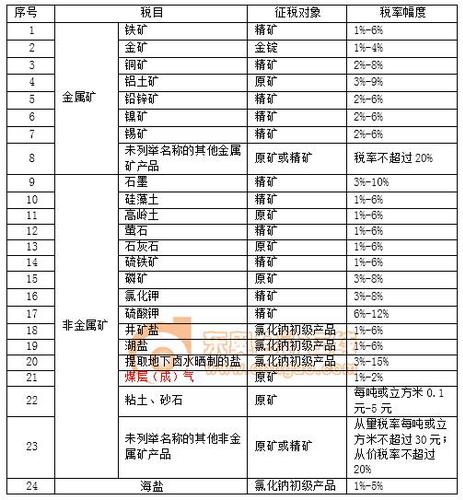 稅務(wù)師