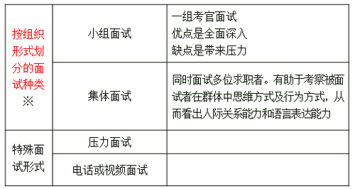 中級(jí)經(jīng)濟(jì)師