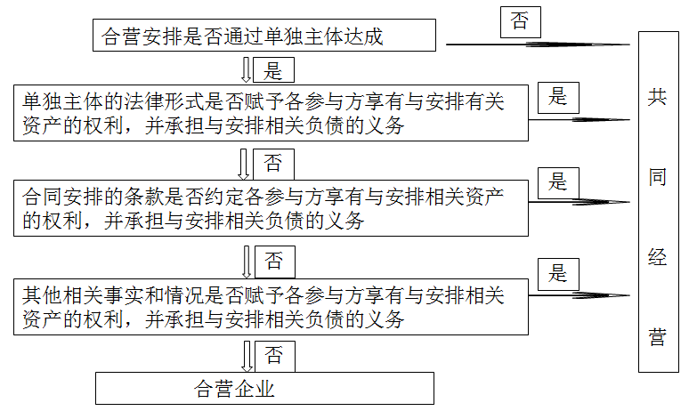 注冊(cè)會(huì)計(jì)師