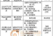 2018稅務(wù)師《涉稅服務(wù)實務(wù)》預(yù)習(xí)考點：免稅收入