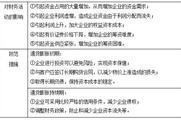 2018《財(cái)務(wù)與會(huì)計(jì)》預(yù)習(xí)考點(diǎn)：通貨膨脹水平
