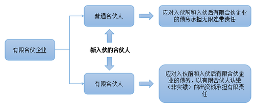 注會經濟法1