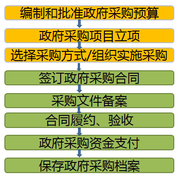 高級會計(jì)師