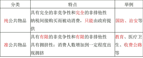 中級經(jīng)濟師