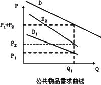 中級經(jīng)濟師