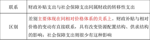 中級(jí)經(jīng)濟(jì)師