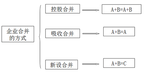 注冊會計(jì)師