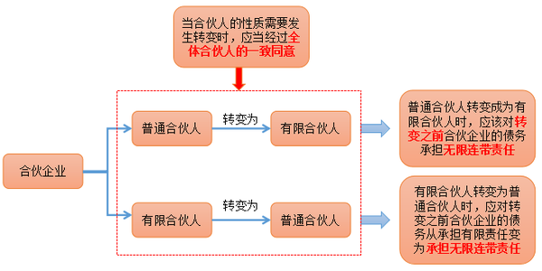 注會(huì)經(jīng)濟(jì)法