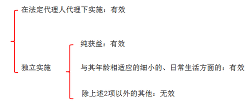 中級會計職稱