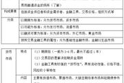 2018《財務(wù)與會計》預(yù)習考點：金融市場