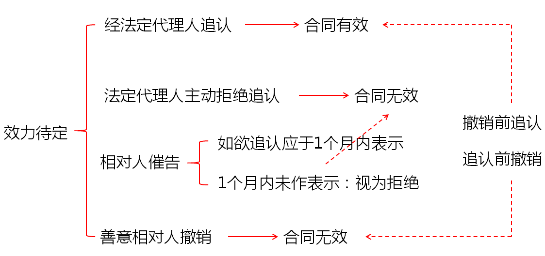 中級(jí)會(huì)計(jì)職稱(chēng)