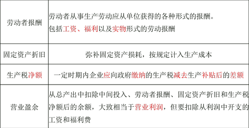 中級(jí)經(jīng)濟(jì)師