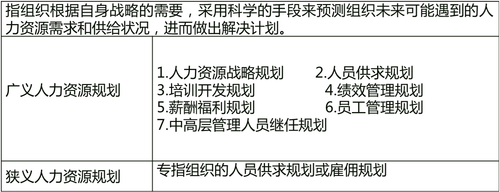 中級(jí)經(jīng)濟(jì)師