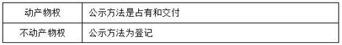 稅務師
