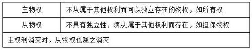 稅務師