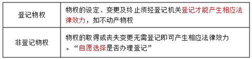 稅務師
