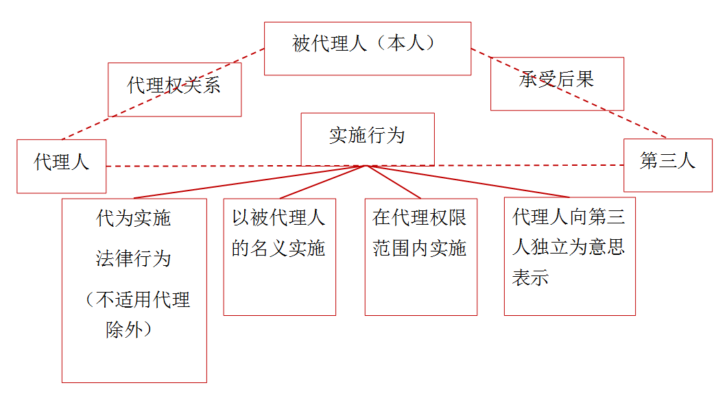 中級(jí)會(huì)計(jì)職稱(chēng)