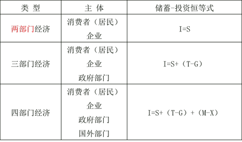中級經(jīng)濟(jì)師