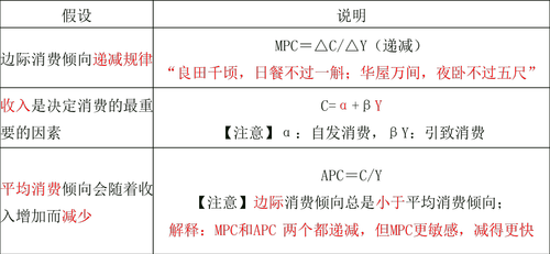 中級經(jīng)濟(jì)師