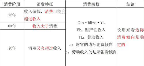 中級經(jīng)濟(jì)師