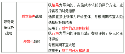 中級經(jīng)濟師