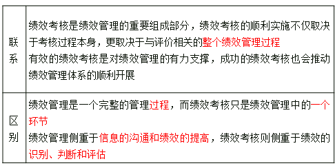 中級經(jīng)濟師