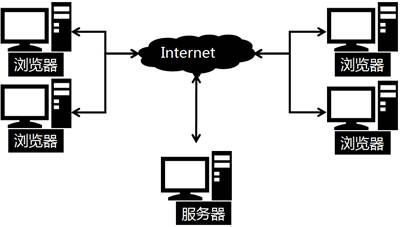會計從業(yè)