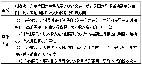 中級經(jīng)濟師