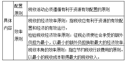 中級經(jīng)濟師