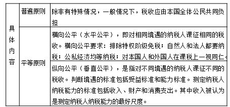 中級經(jīng)濟師