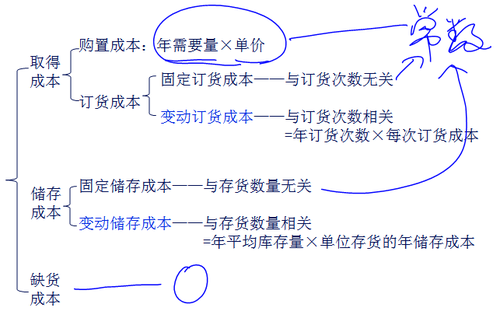 中級會(huì)計(jì)職稱