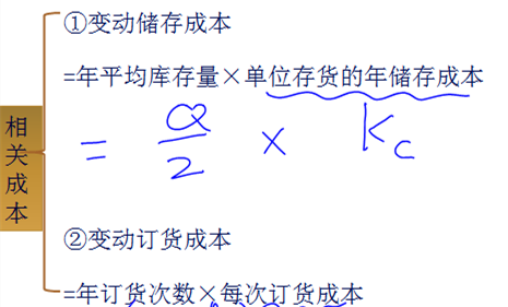 中級會(huì)計(jì)職稱