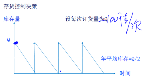 中級會(huì)計(jì)職稱