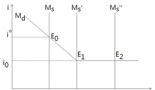 中級經(jīng)濟師
