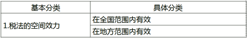 中級(jí)經(jīng)濟(jì)師