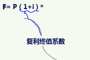 2018《財務(wù)與會計》預(yù)習考點：一次性款項終值