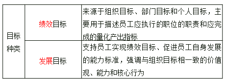 中級經(jīng)濟師