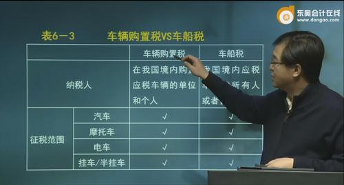 初級會(huì)計(jì)師
