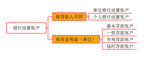 初級(jí)會(huì)計(jì)