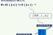 2018《財務(wù)與會計》預(yù)習考點：一次性款項現(xiàn)值